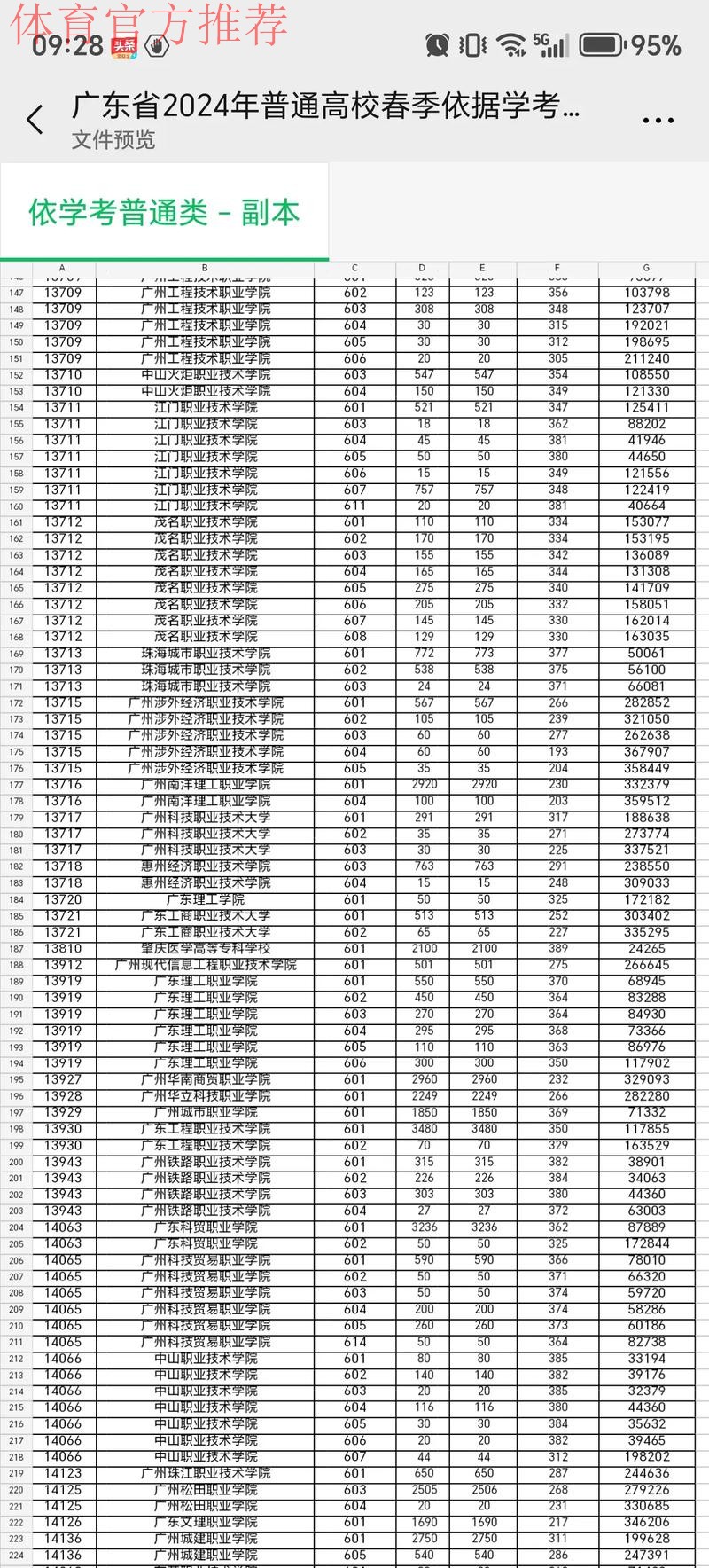 百分之百准的预测,广东只能排第四 百分之百准的预测,广东只能排第四